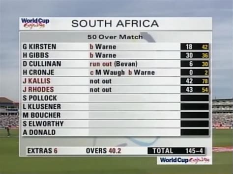 1999 world cup scorecard